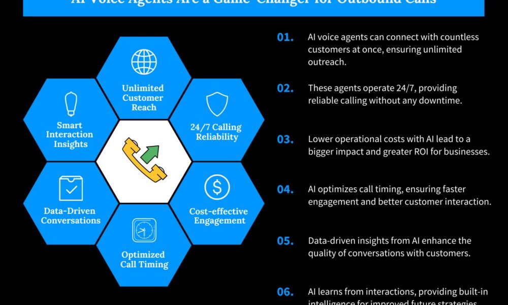 how-ai-voice-agents-are-revolutionizing-outbound-calls